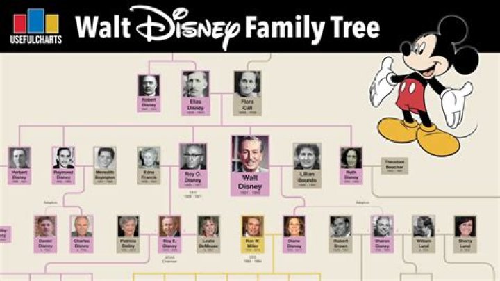 How tall was Walt Disney