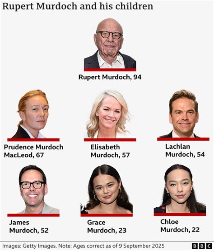 
Is Rupert Murdoch Married? Bio, Religion, Net worth, Height 