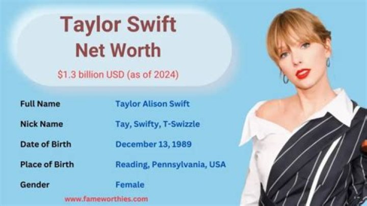 
Jack Taylor Age, Facts, Wikipedia, Who, Nationality, Biography 