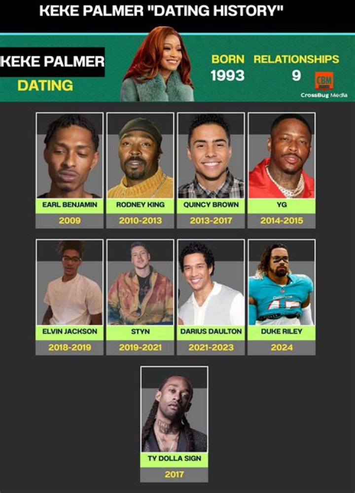 Who Is Duke Riley? Keke Palmer's Rumored New Boo